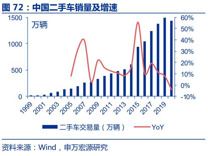 轮胎行业深度报告：对比美国，中国轮胎企业有望享受万亿市场红利