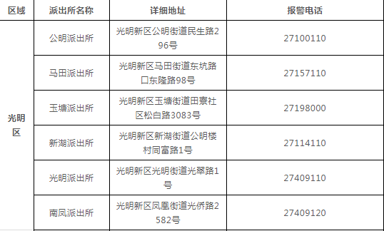 谁做的这本深圳通讯录，太牛了！有了它走遍深圳都不怕~收好不谢