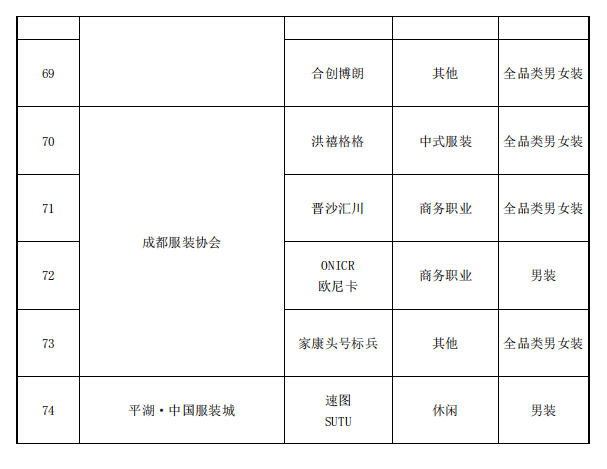 2020年度中國服裝成長型品牌發布會在常熟圓滿舉辦