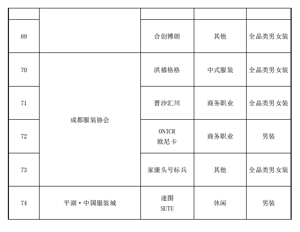 2020年度中国服装成长型品牌发布会在常熟圆满举办