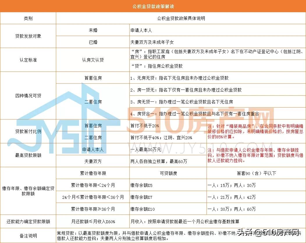 这房价又涨了，江阴楼市引来三大话题，各个击中买房人要害