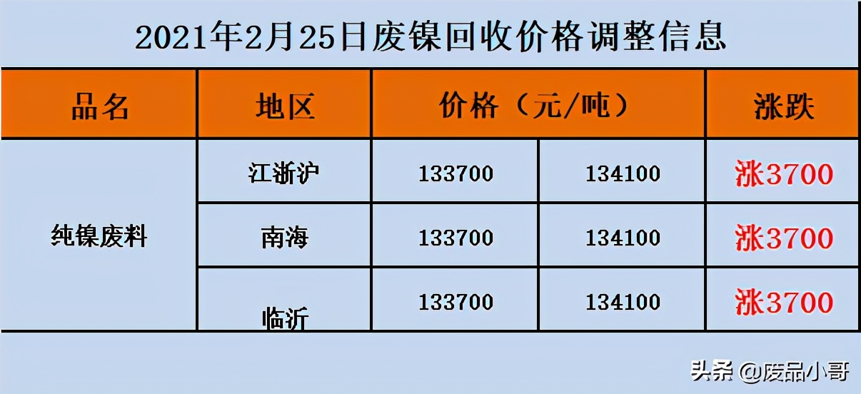 废金属回收价格2021年2月25废铁废铝废锡废铅回收价格信息