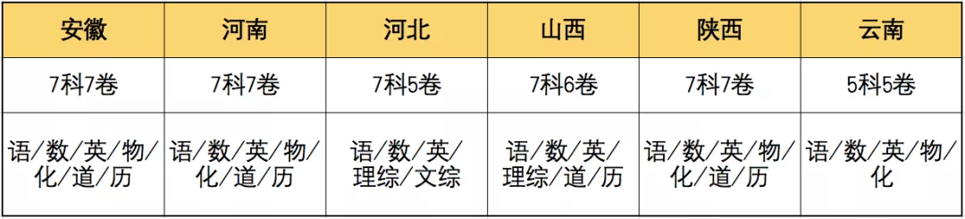 考前15天，用中考《临门一卷》！万唯原班人马全新力作