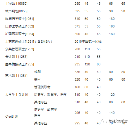 名校近5年大数据丨南京大学
