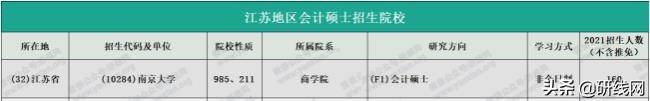 MPAcc择校 | 南京大学、东南大学招生、录取、学制学费等情况分析