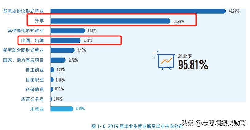 我国这3所211大学，比有些985大学还牛气，优势专业全国第一