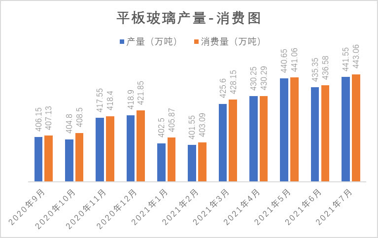 玻璃产业链