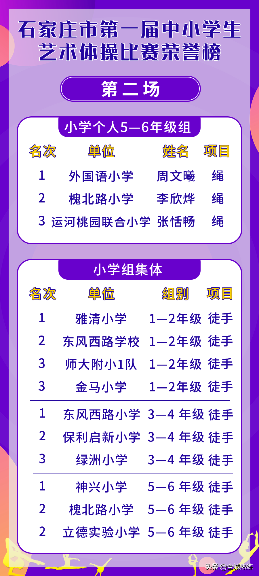 石家庄市第一届中小学生艺术体操比赛成功举办