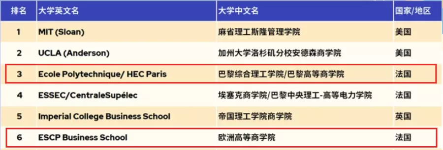#杭州奢侈品店长月薪八万招不到人# 只要专业选得好,工作没烦恼