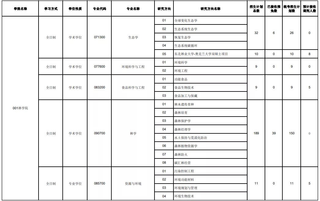 东三省“好考”的院校推荐！985/211院校考研上岸几率都很大