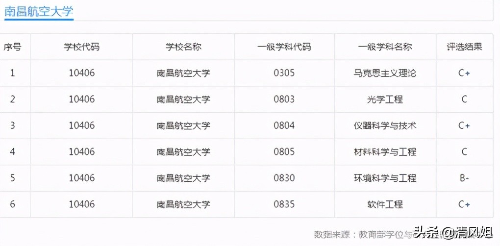 江西理工大学招生章程_江西大学招生网站_江西理工大学招生网