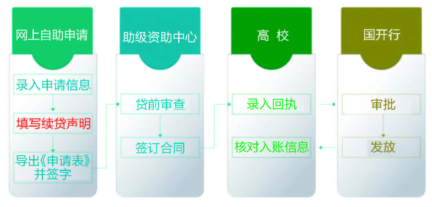 江苏盐城大丰：2021年生源地信用助学贷款攻略来了