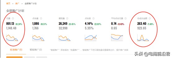 直通车结合淘金币，30天内销售过百万！