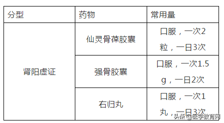 骨质疏松的不同症状如何分别用药！内含5组联合用药方法！