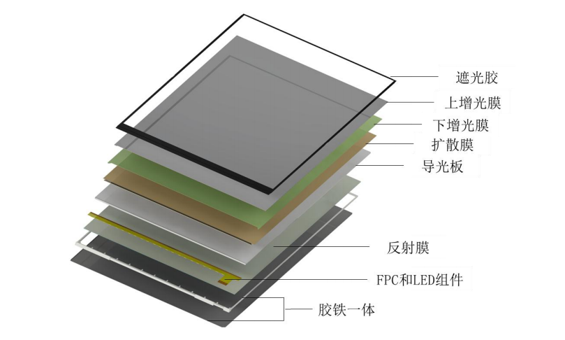 杀入Mini LED背光显示模组的探索者-翰博高新