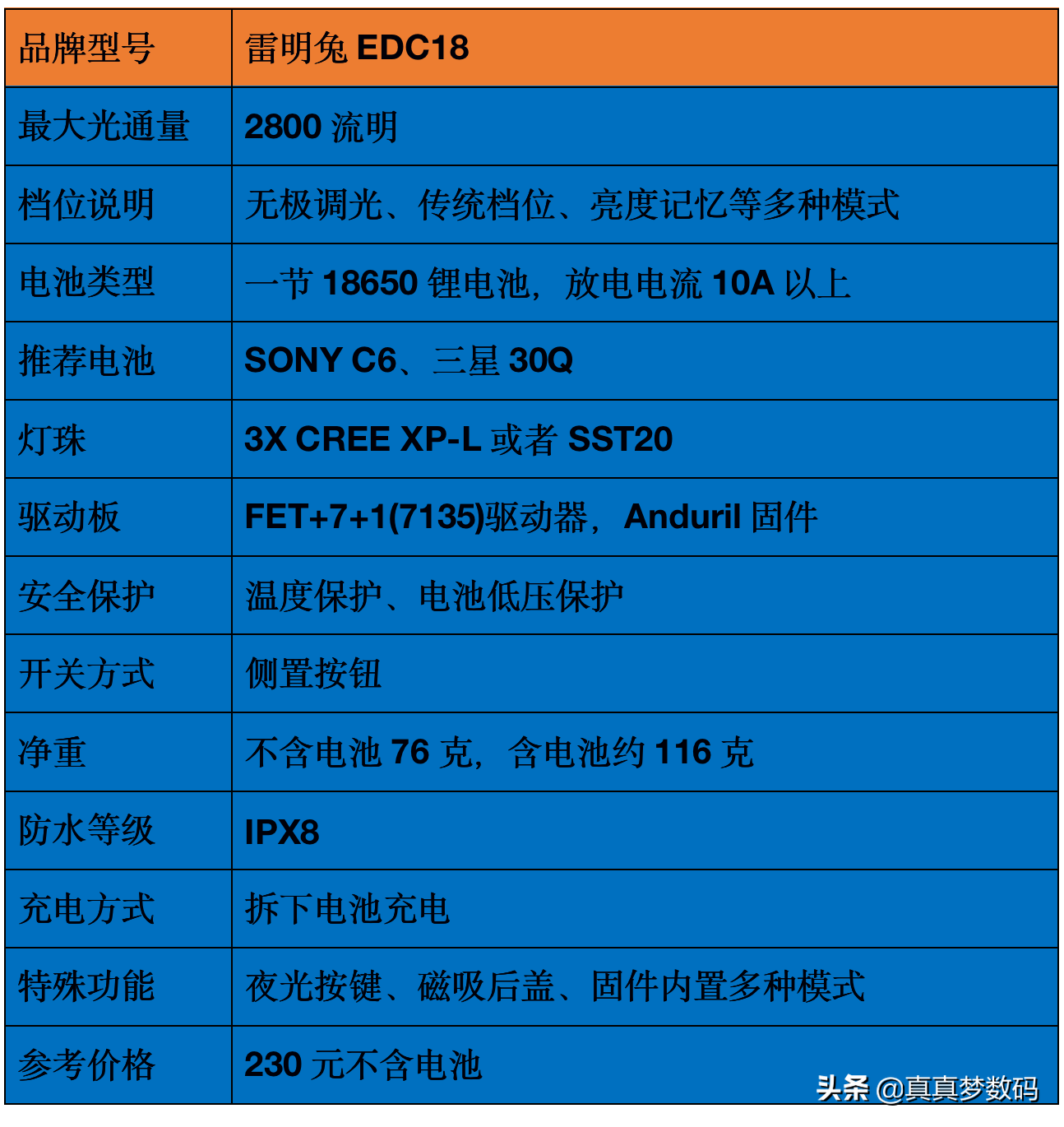 2021强光手电选购经验 篇一：盘点我的高性价比强光手电筒