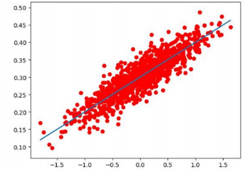 揭秘培训行业潜规则：一秒教你鉴别人工智能培训机构的各种套路