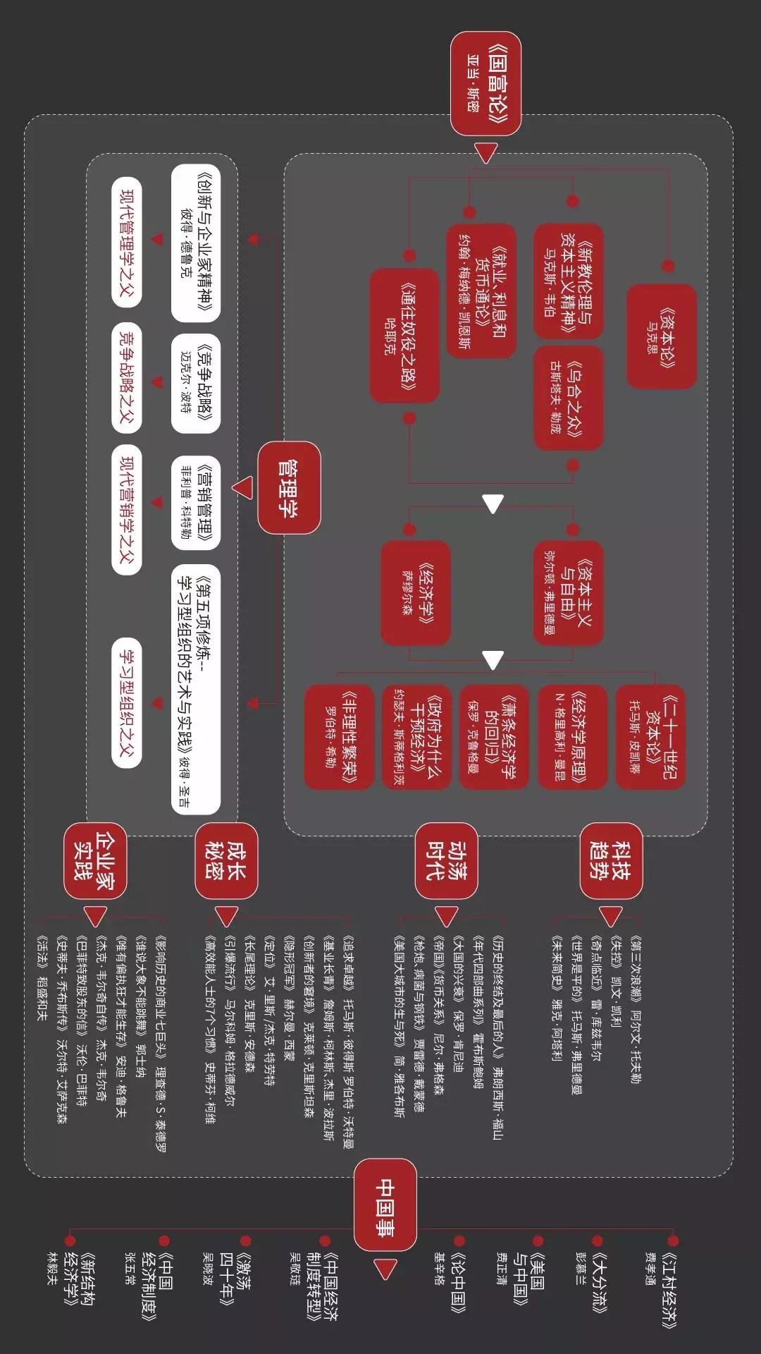 吴晓波:读了半辈子书,影响商业的必读经典,我推荐这50本