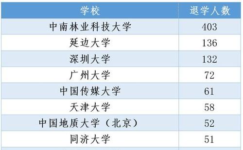 奇葩！一大学生将微信名改为某大学教务处，究竟想干啥？