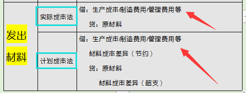 很多会计因不会分录而头疼？学好这套基础会计分录，再也不烦恼