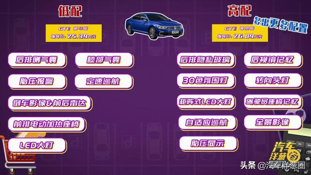 B级车中的王者，大众迈腾，仅需18万就可提车，到底值不值得购买