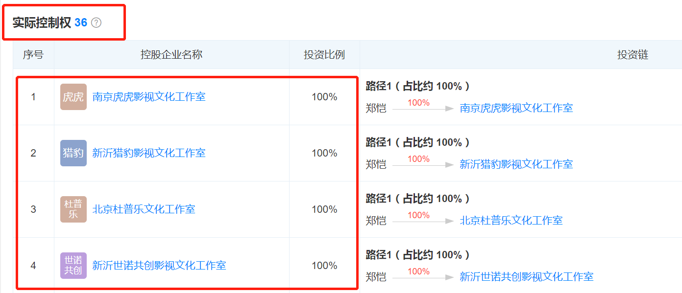 名下36家公司，酒吧每日流水300万，郑恺还不起3300万？