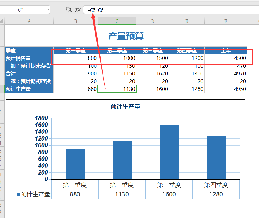 “狡猾”的王会计，分享超实用财务预算“绝招”，学会老板提升你