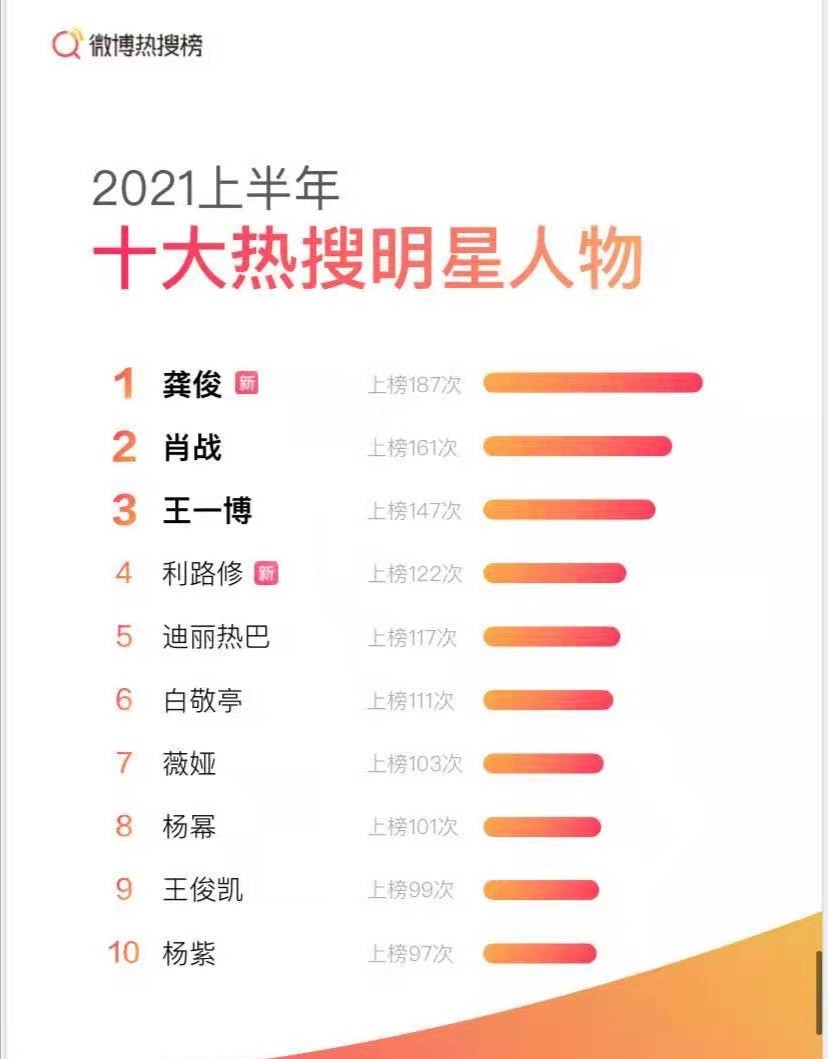 2024上半年中国当红女明星排行榜：十大热搜女星实力上榜