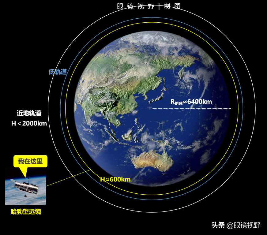 哈勃望远镜：纵览宇宙尺度—星系团、星系群，地球就是一个原子