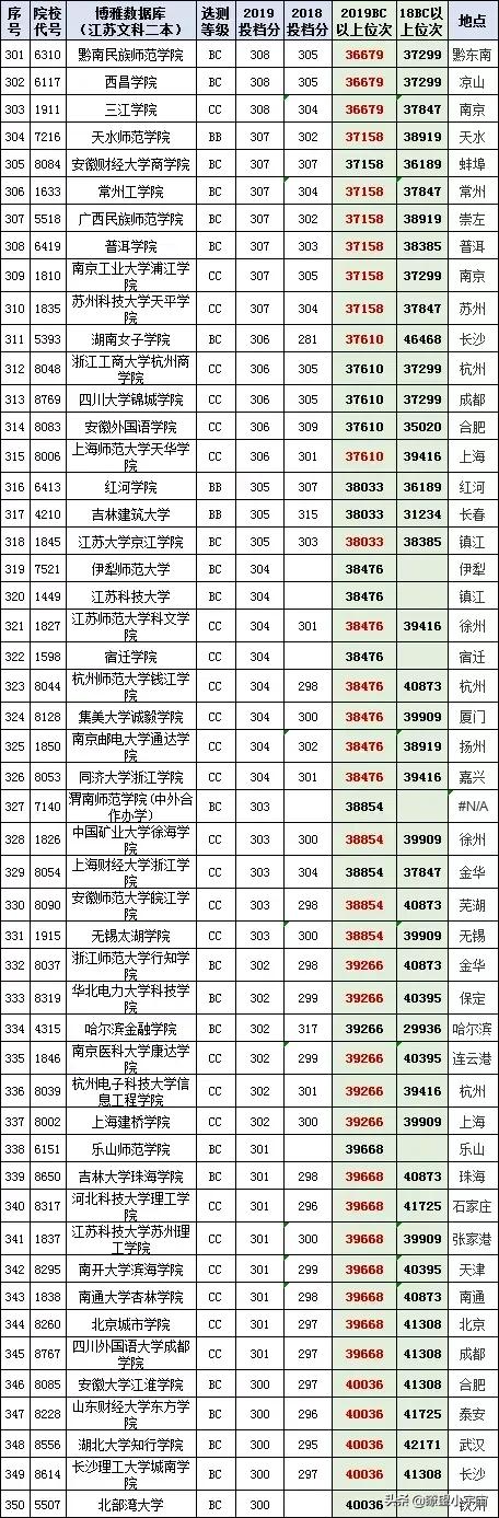 2021年江苏高考分数在特招线与本科线之间的考生志愿填报详尽分析