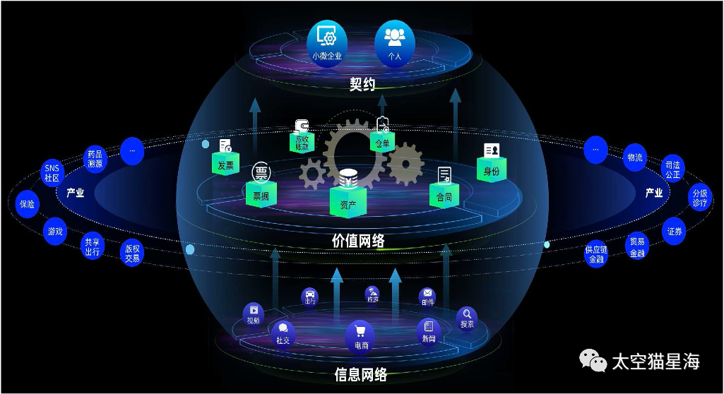 破解“不可能三角”的KING！——TKM（太空猫）公链