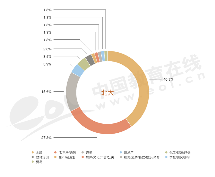 清北专业PK｜清华经管和北大光华哪个更胜一筹？