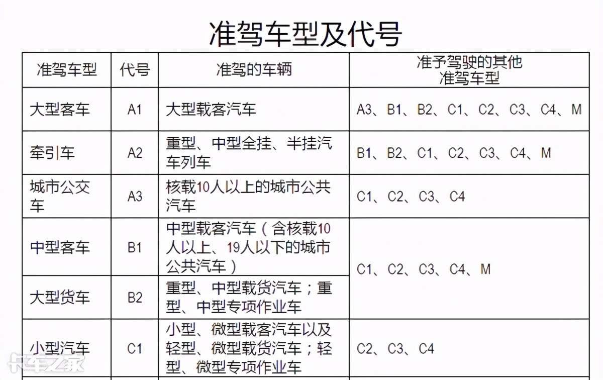 a2可以直接考吗（异地增驾最全攻略的重点内容）