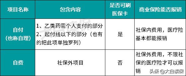 全网最全医保报销攻略：医保报多少？看个大病自己再掏多少？