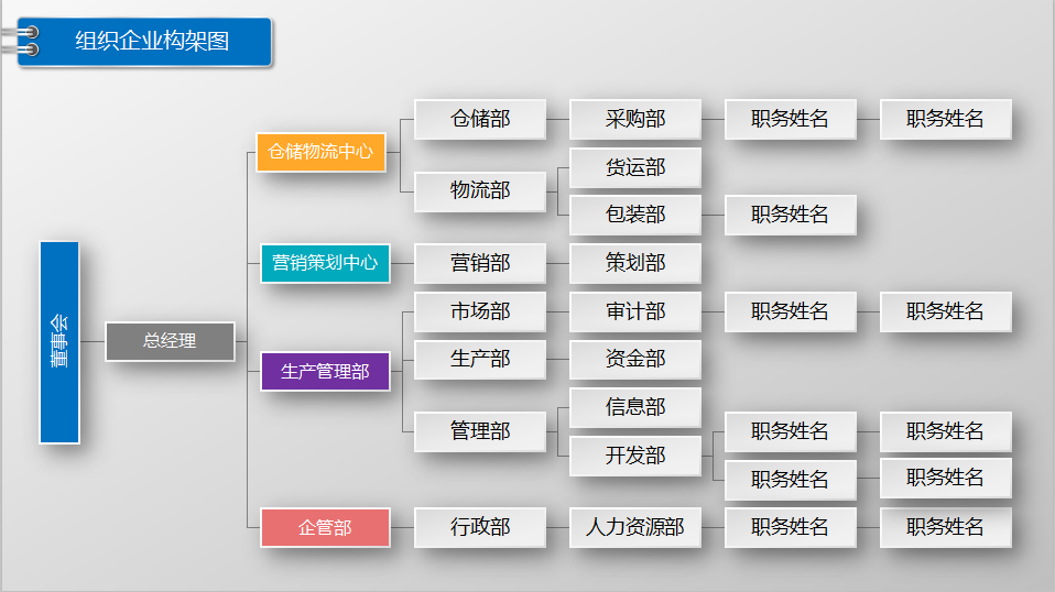 图解公司企业组织架构图