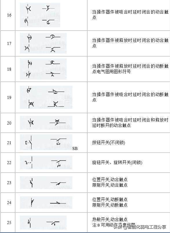 10年老电工，手把手教你读懂看明白电气图纸，从此看图识图无压力