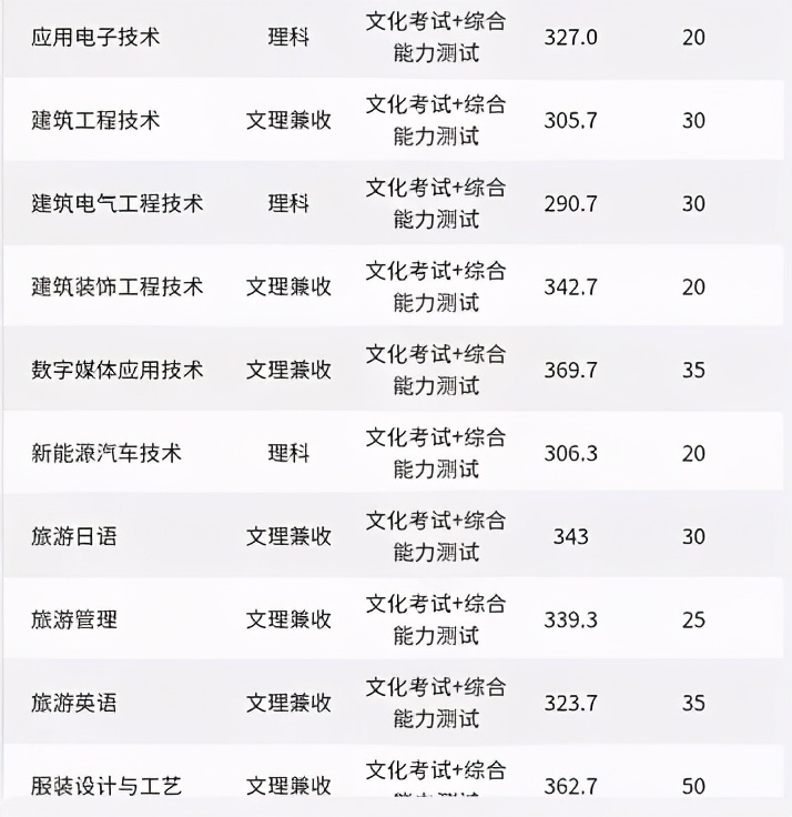 四川这5所高职单招院校荣获2020年重磅榜单“50强”称号