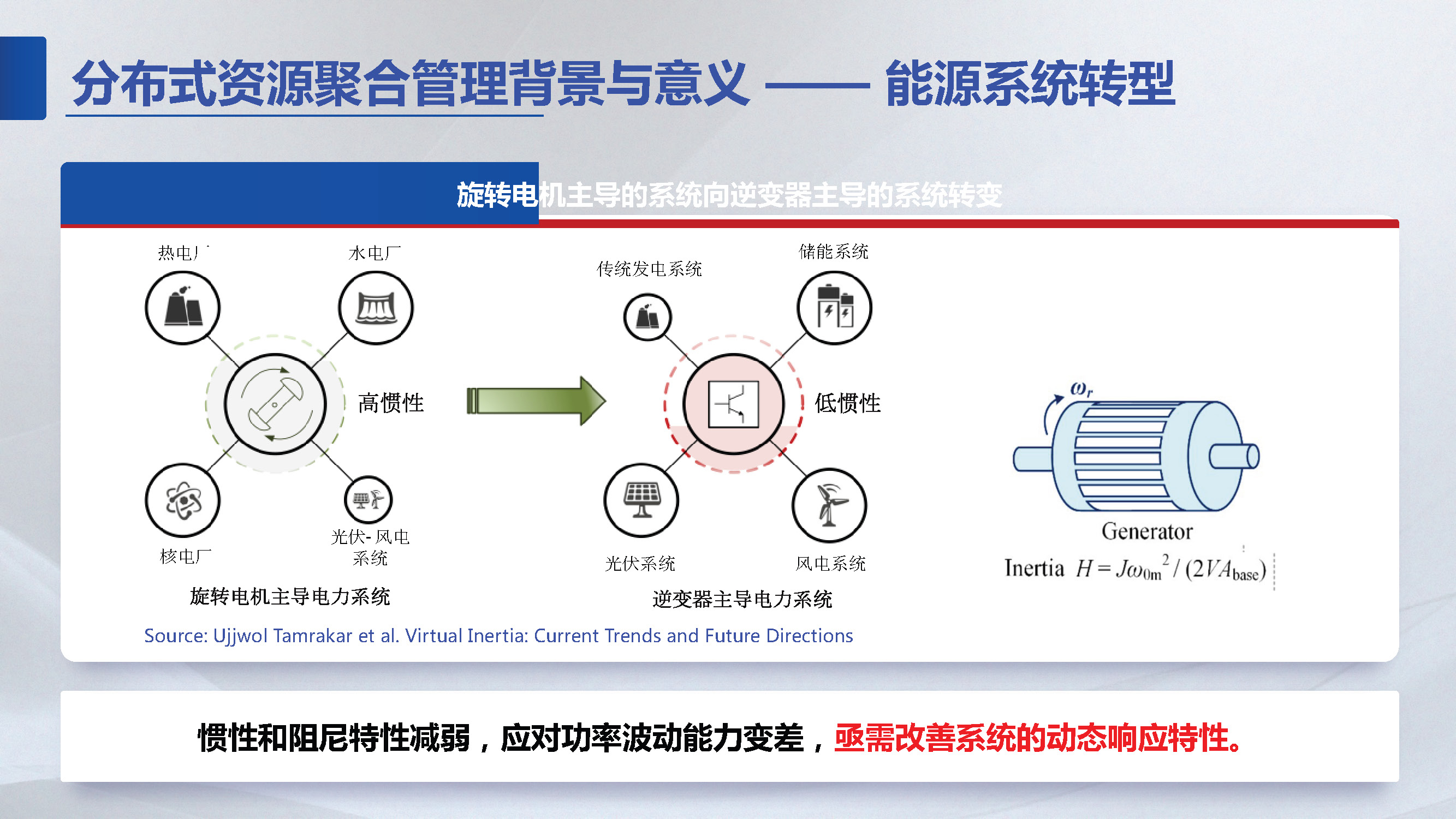 东南大学胡秦然副研究员：分布式资源聚合管理技术展望