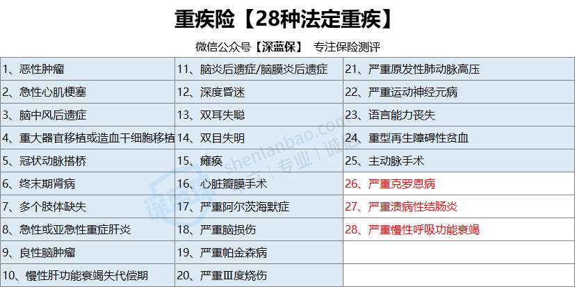 负面如潮却年年狂吸百亿保费！平安福，凭什么？值得买吗？