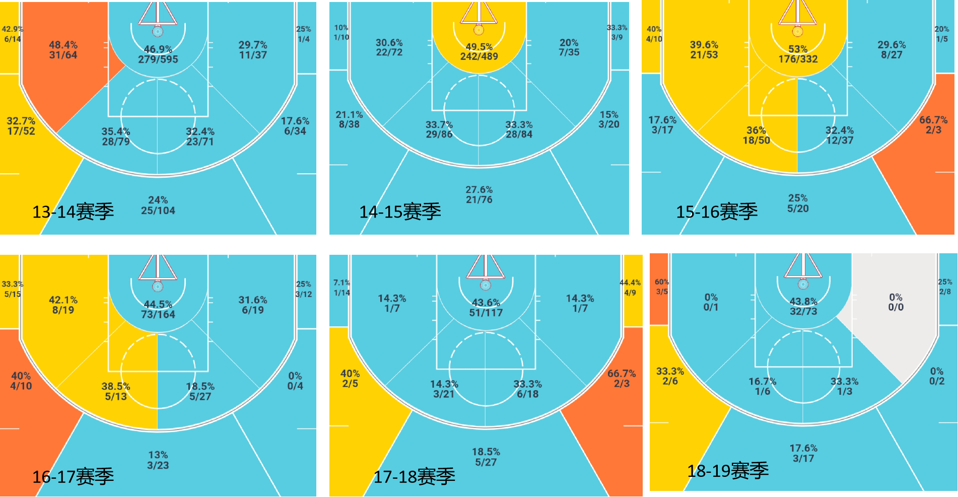 迈卡威为什么成了nba(迈卡威，从当代魔术师到破产版西蒙斯，与时代交错的他该如何逆袭)