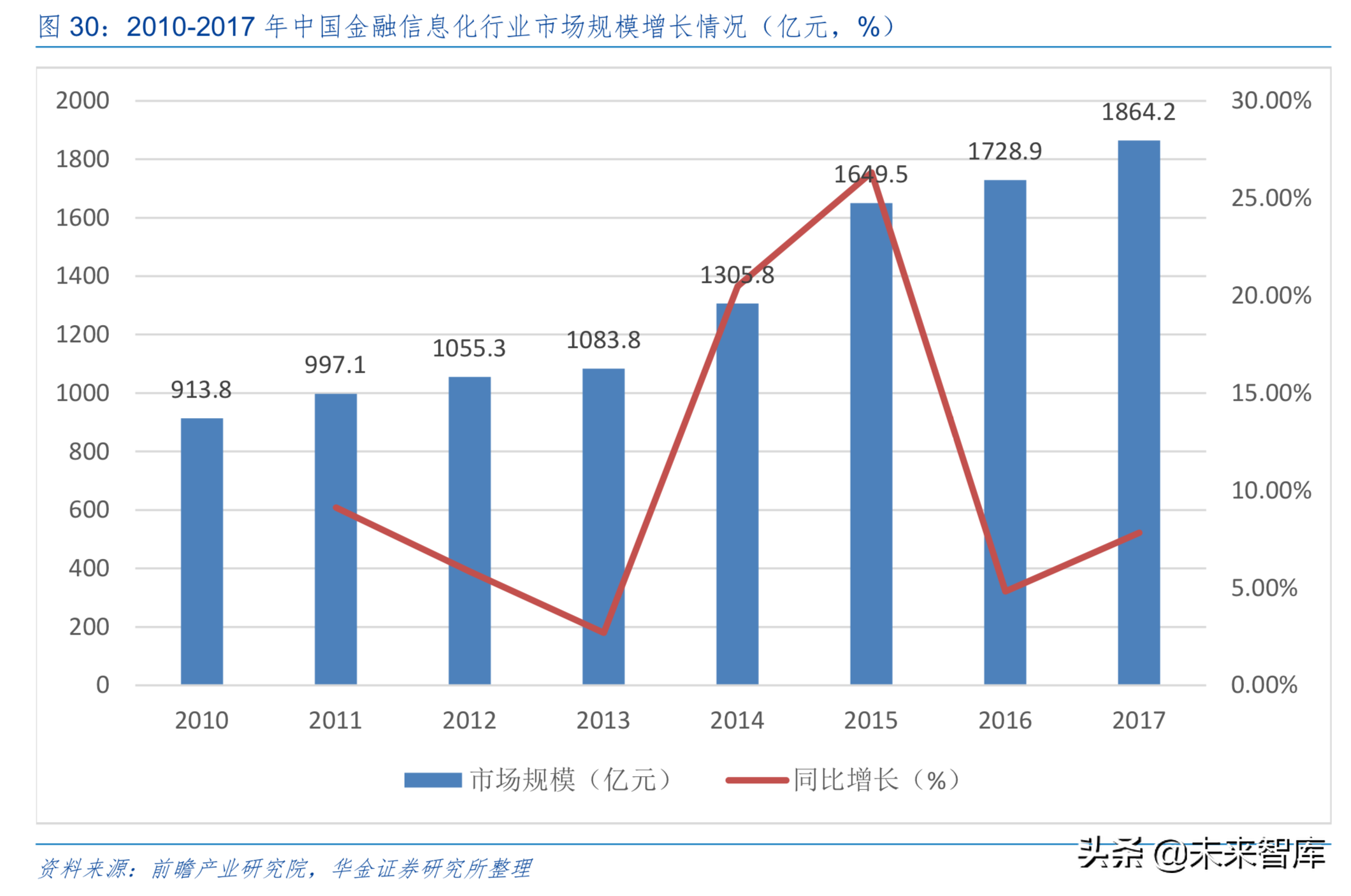 5G时代信息产业发展与投资机会前瞻分析