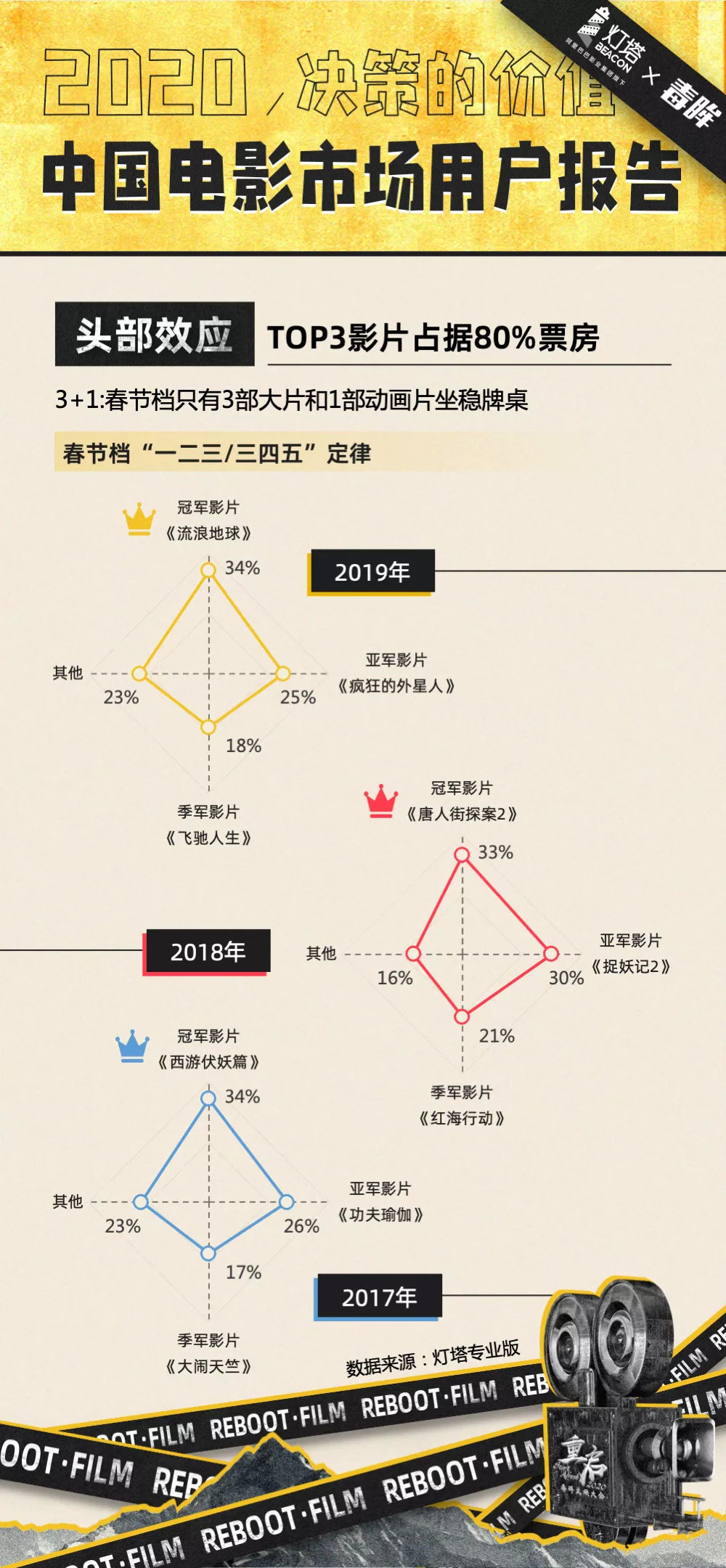 《李焕英》打不过《战狼2》