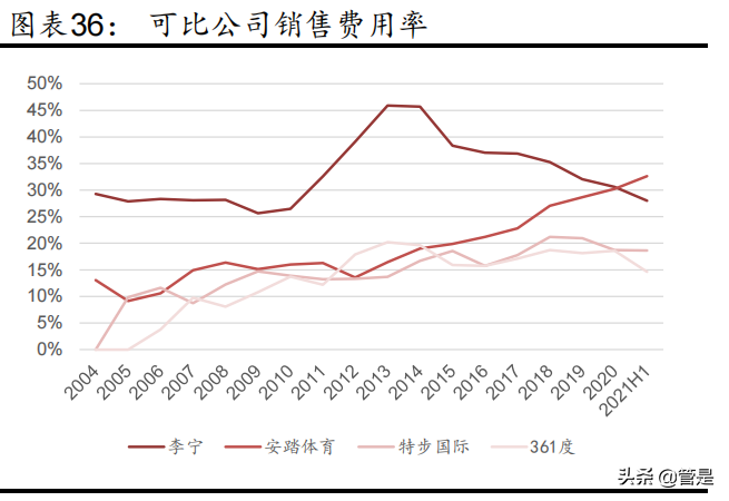 服装行业之李宁专题报告：品牌势能崛起，经营质量向好