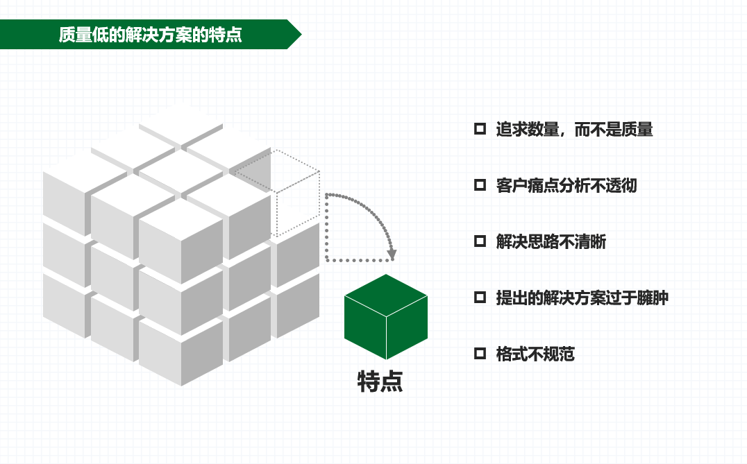 產品解決方案怎麼寫產品解決方案技巧有哪些