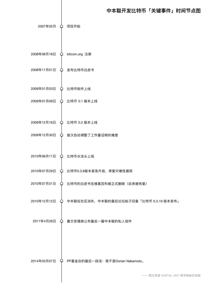 「火星公开课」第226期陈雪刚：中本聪如何做区块链项目？