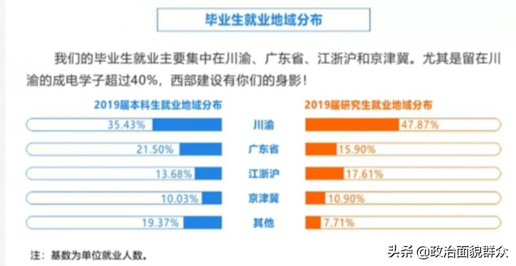 高校就业数据分享——电子科技大学ⅤS西安电子科技大学