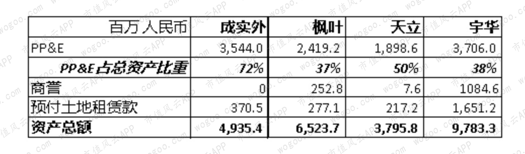港股民办教育“四朵金花”（下）：成实外、枫叶、天立、宇华