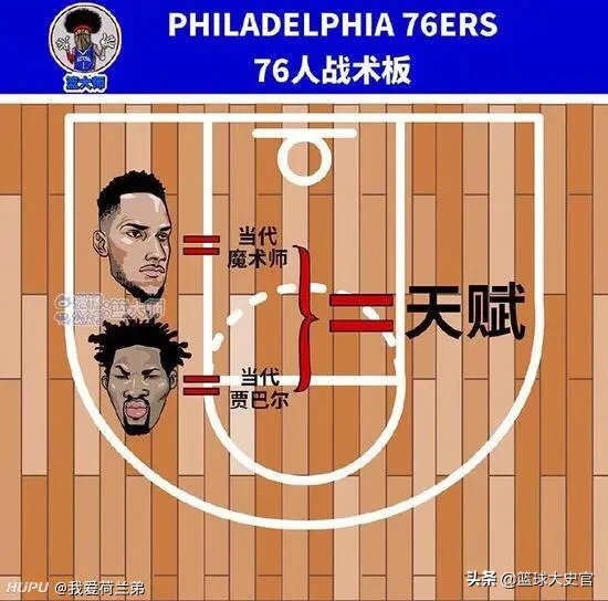 凯尔特人为什么叫新马赛克队(2年前NBA各队战术板：凯尔特人最直观，马赛克队太现实了)