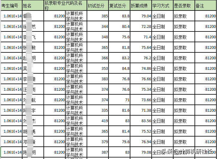 计算机考研最值得推荐的四川省院校，性价比超高，就业超好