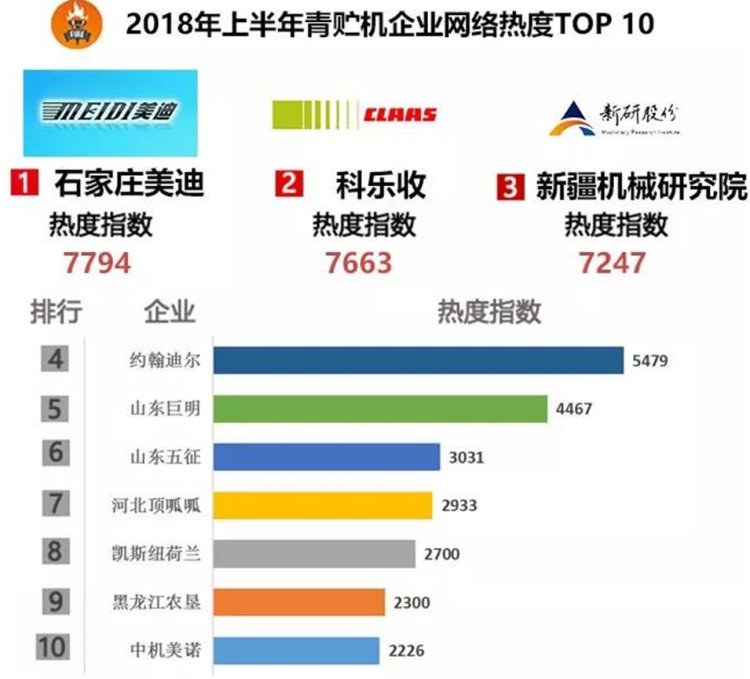 收獲青飼料不知道用哪個機器賺錢？美迪多款產(chǎn)品總有一款適合你！
